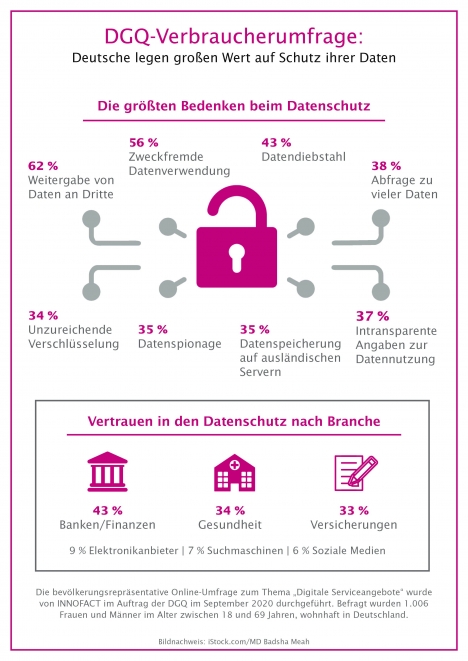 Datenmissbrauch bereitet Verbrauchern Sorge -